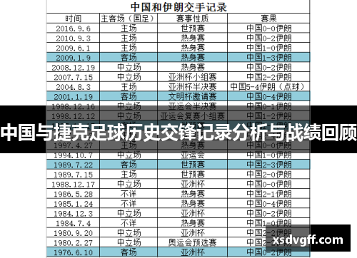 中国与捷克足球历史交锋记录分析与战绩回顾